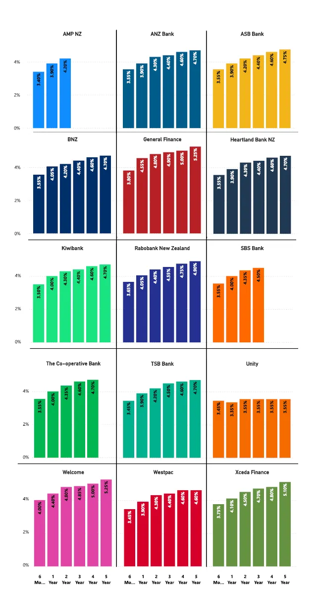 Term Deposit Rates 21/08