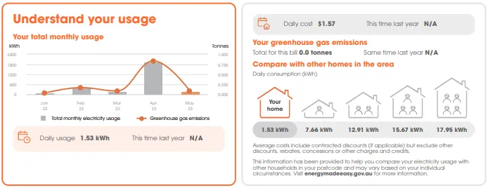 Alinta Energy electricity bill example