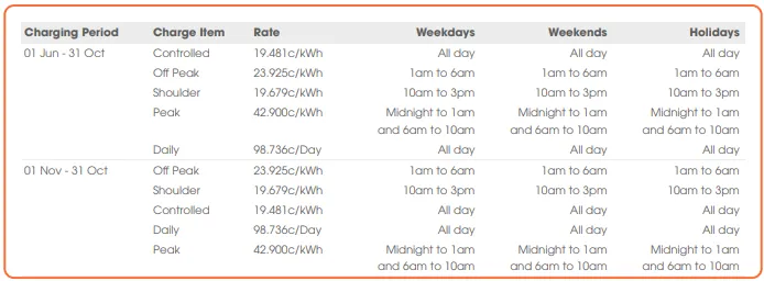 Alinta Energy electricity bill example