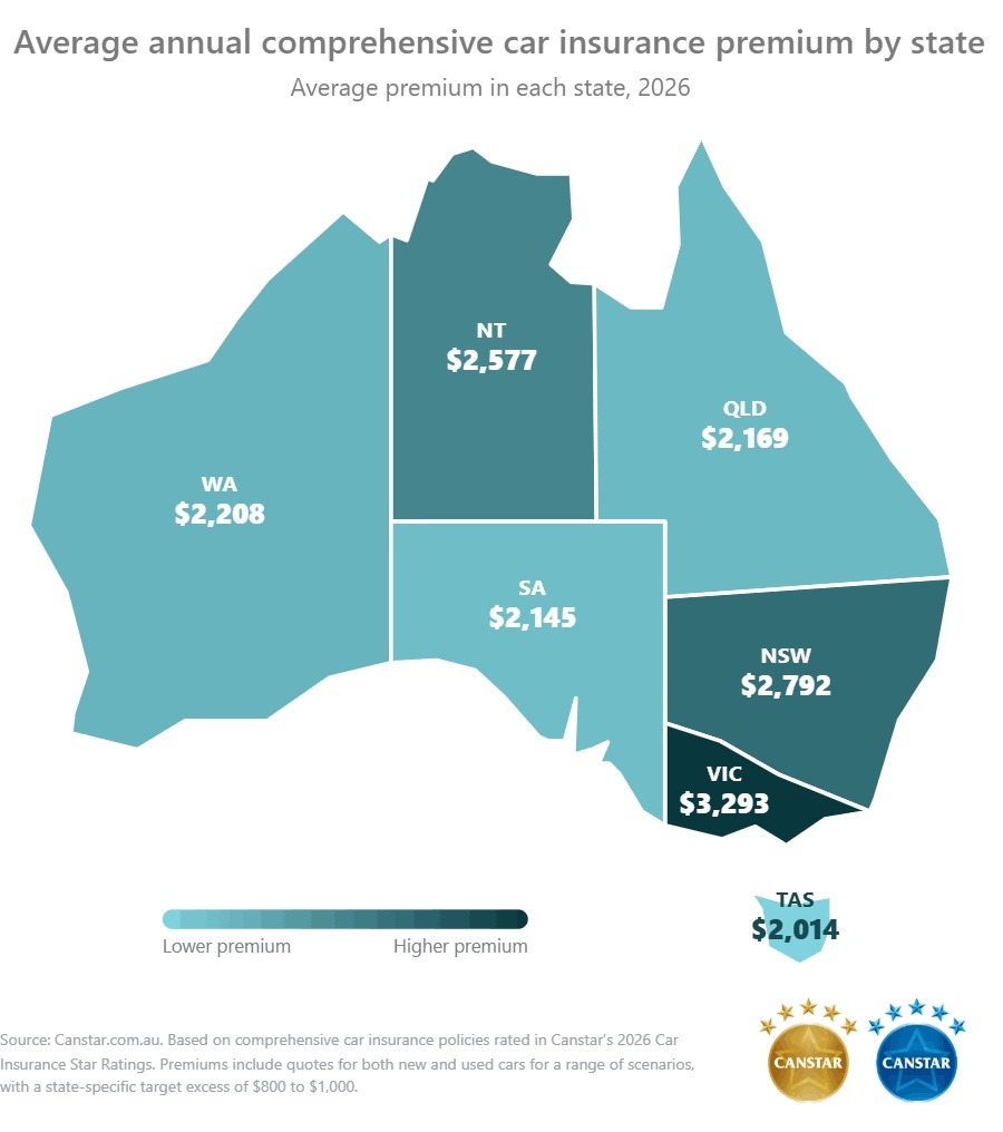 Average annual car insurance premium by state