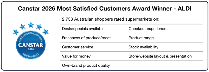 Canstar Most Satisfied Customers Award Criteria