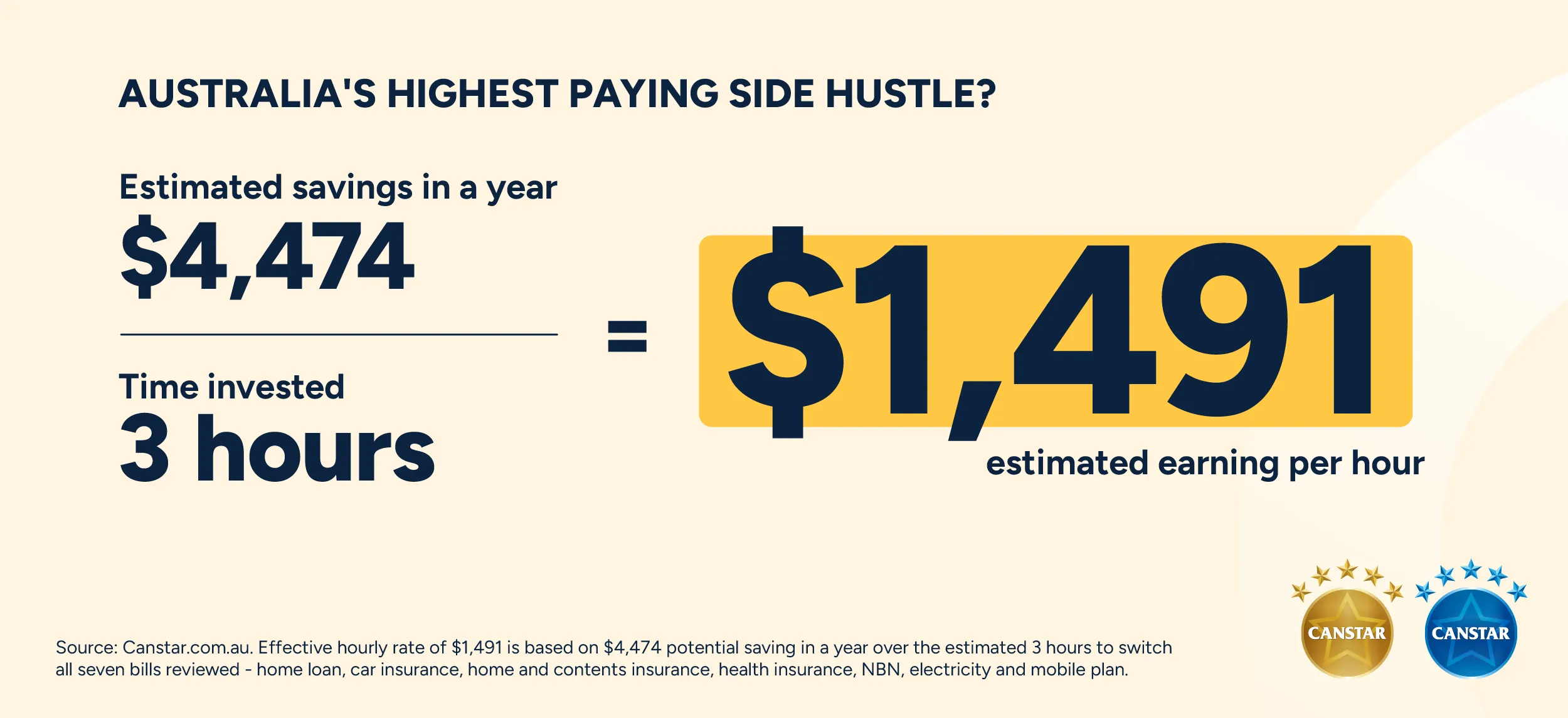 Canstar image - Make every dollar count.png