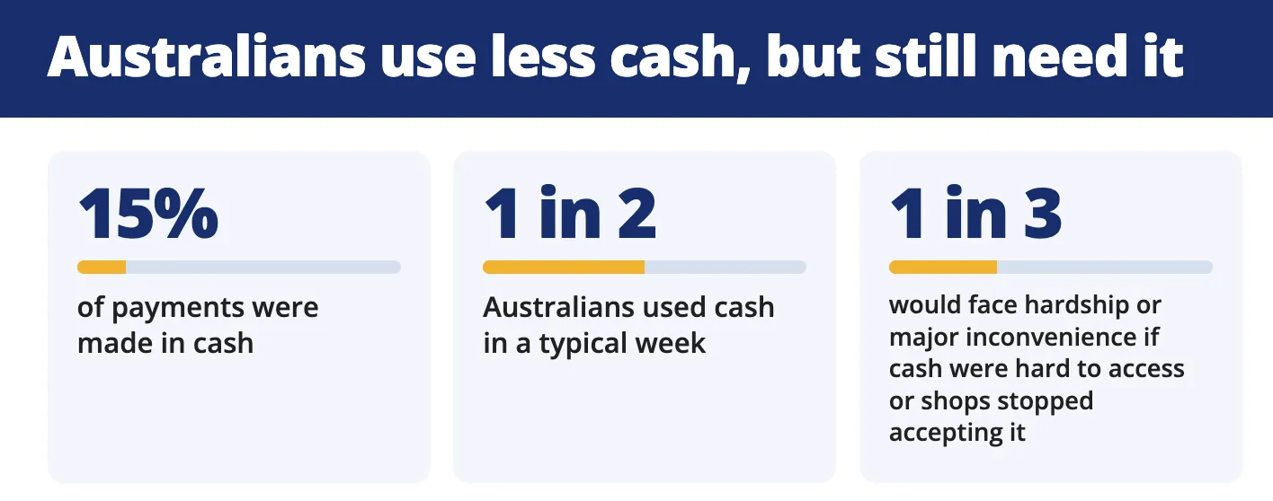 Cash use