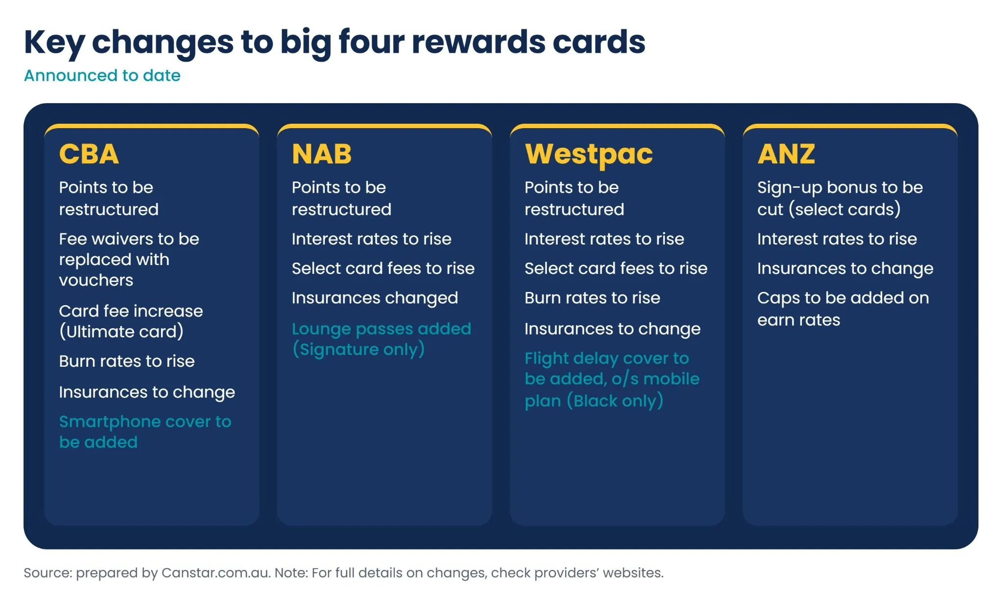 Changes to rewards credit cards