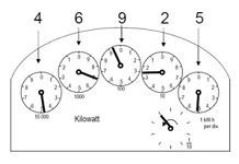 Guide to read accumulation meters