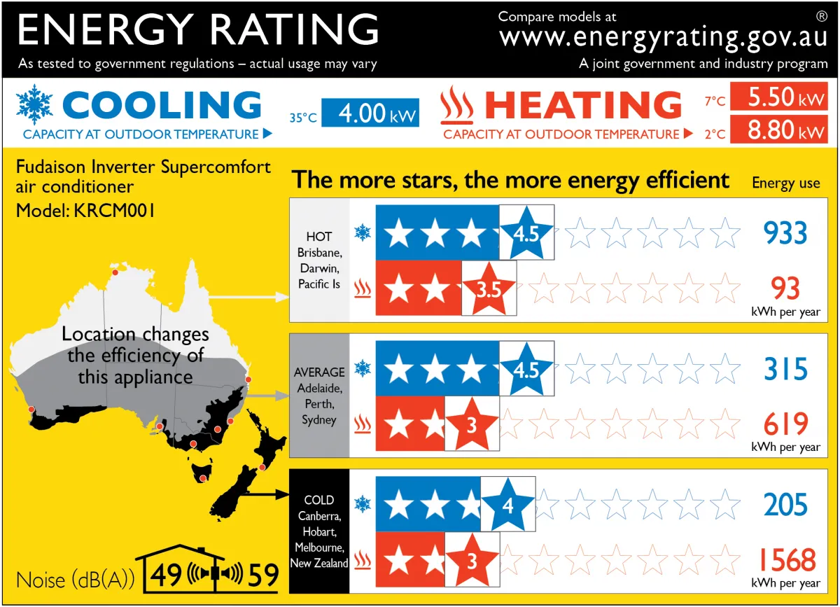 Energy Rating Label
