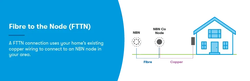 Fibre to the node