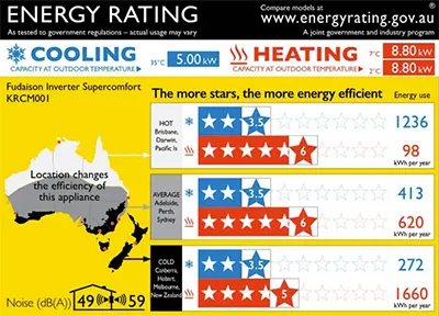 Heat Pump Star Rating