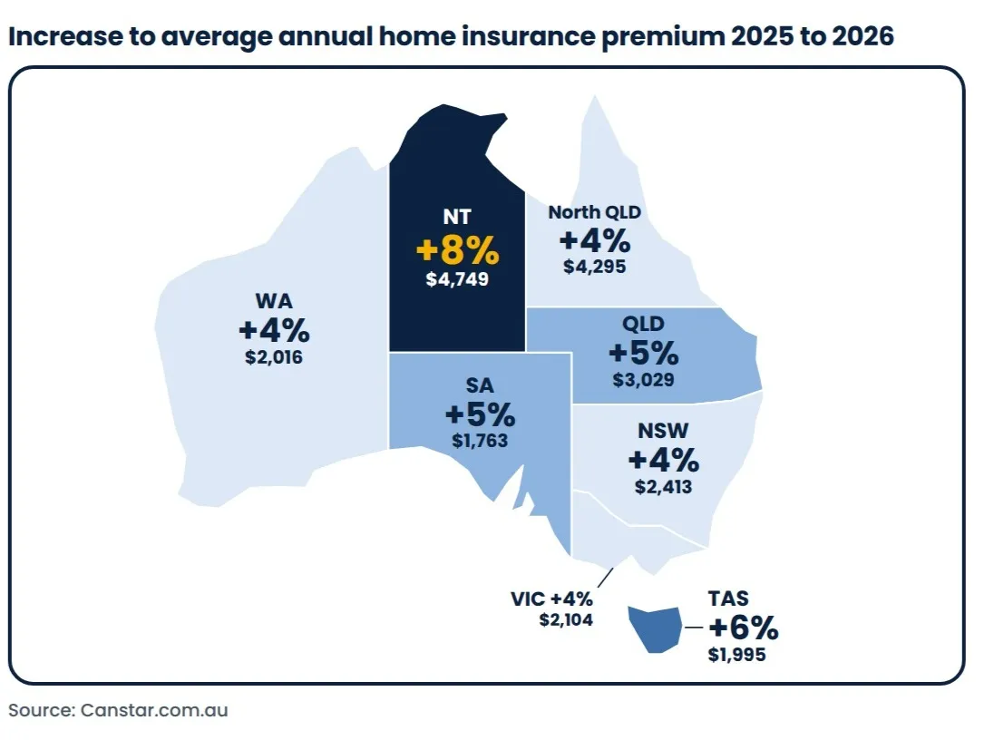 Home insurance annual increase