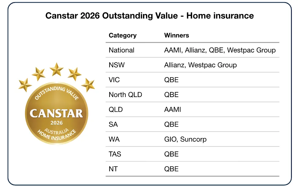 Home insurance winners