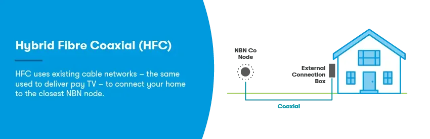 Hybrid fibre coaxial