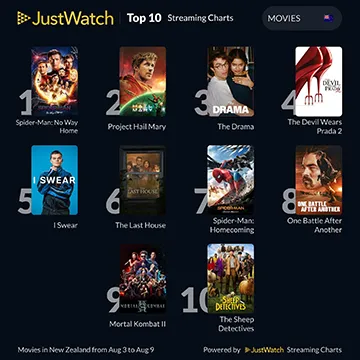 JustWatch Movies Aug 3-9