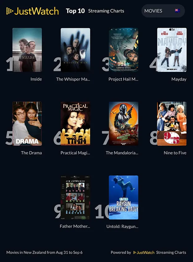 JustWatch Movies Aug 31-Sept 6