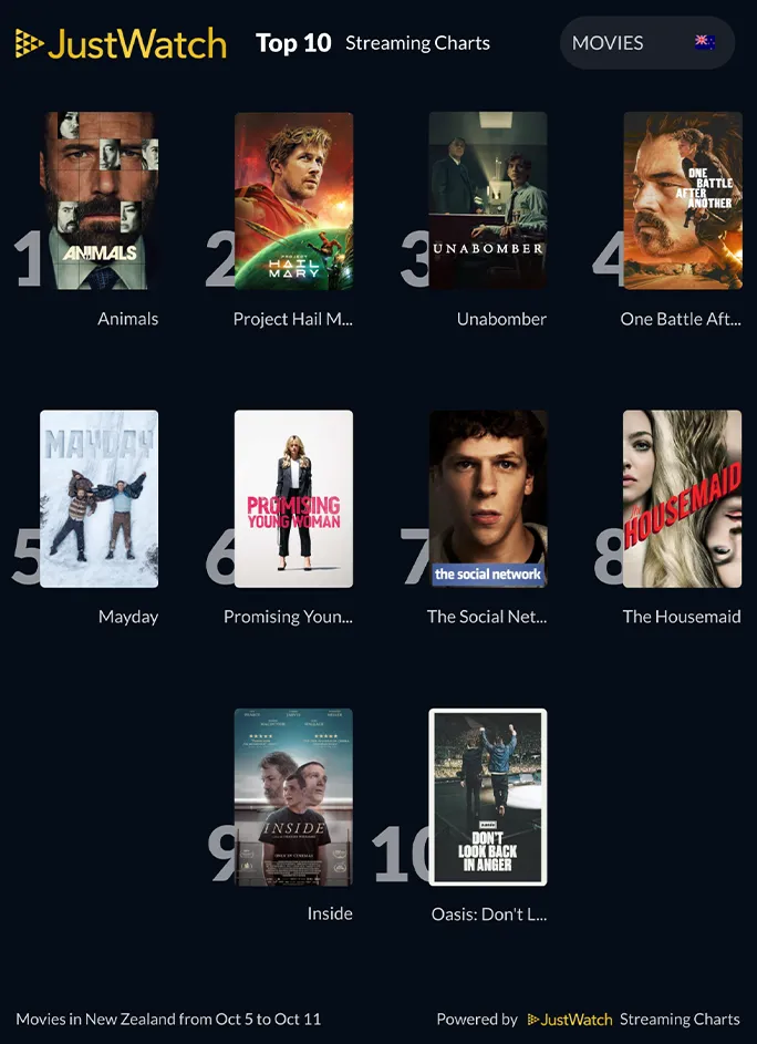 JustWatch Movies Oct 5-11