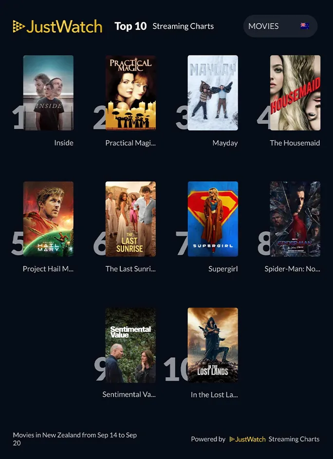 JustWatch Movies Sept 14-20