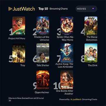 JustWatch Movies July 20-26