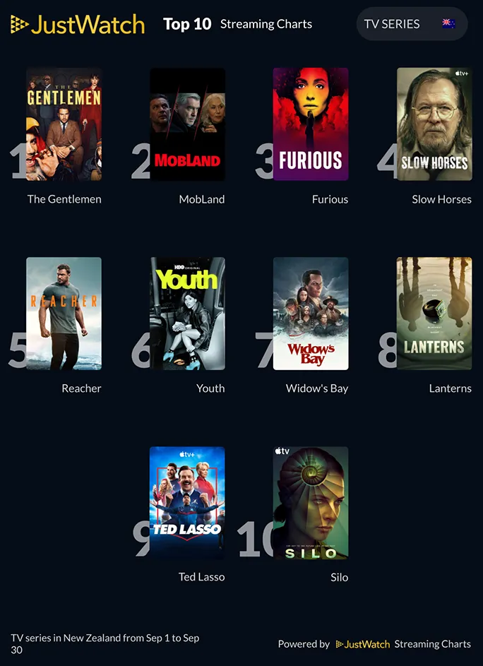 JustWatch Shows Oct 5-11