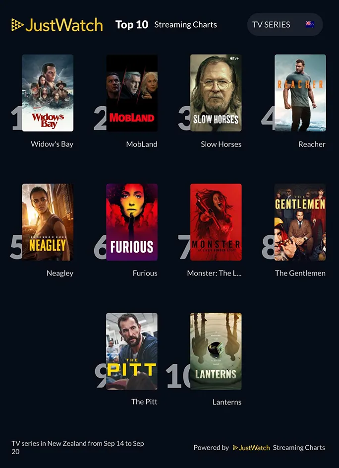 JustWatch Shows Sept 14-20
