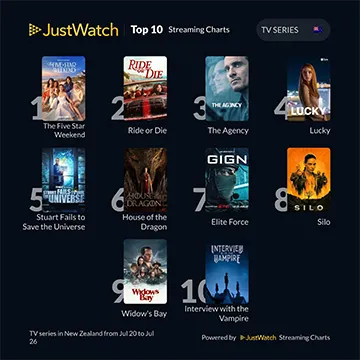 JustWatch Shows July 20-26