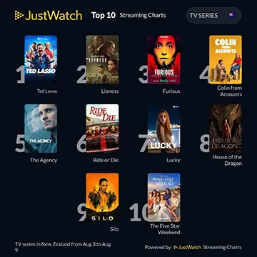 JustWatch Shows Aug 3-9