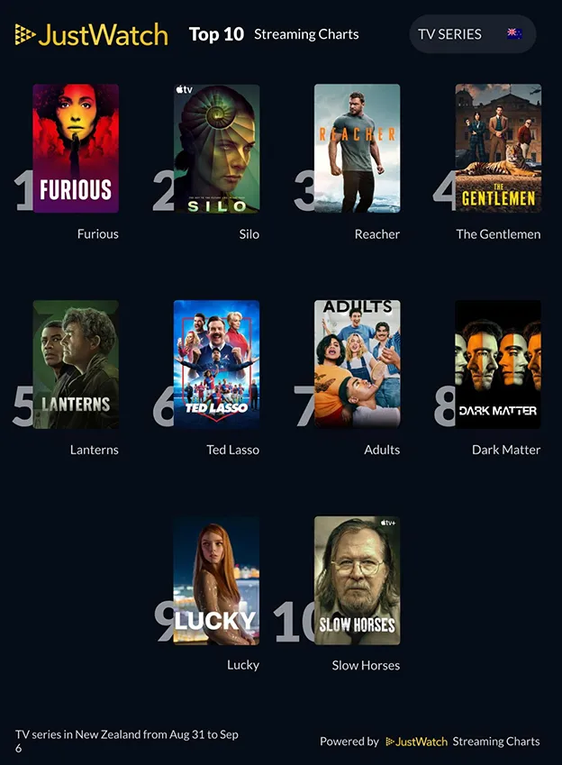 JustWatch Shows Aug 31-Sept 6