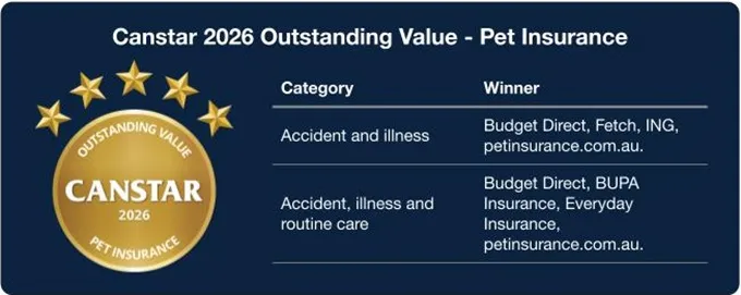 Canstar's outstanding value pet insurance award
