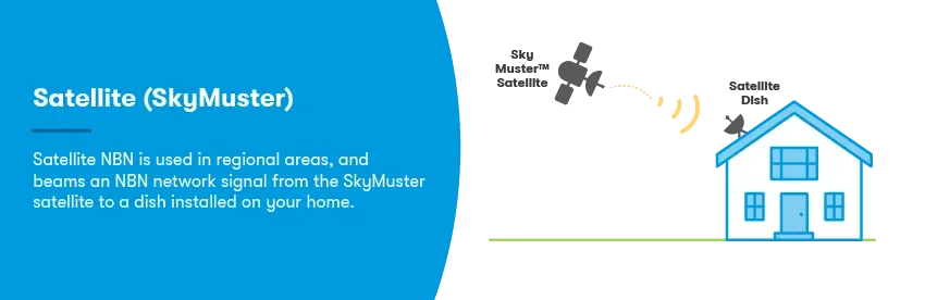 Sky muster satellite