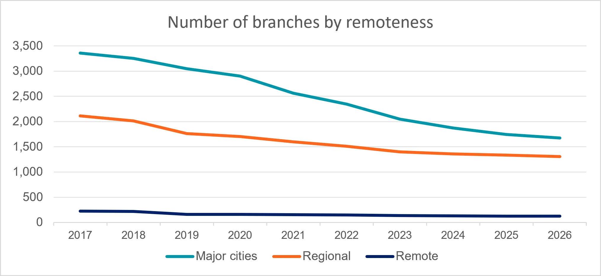 bank branch numbers