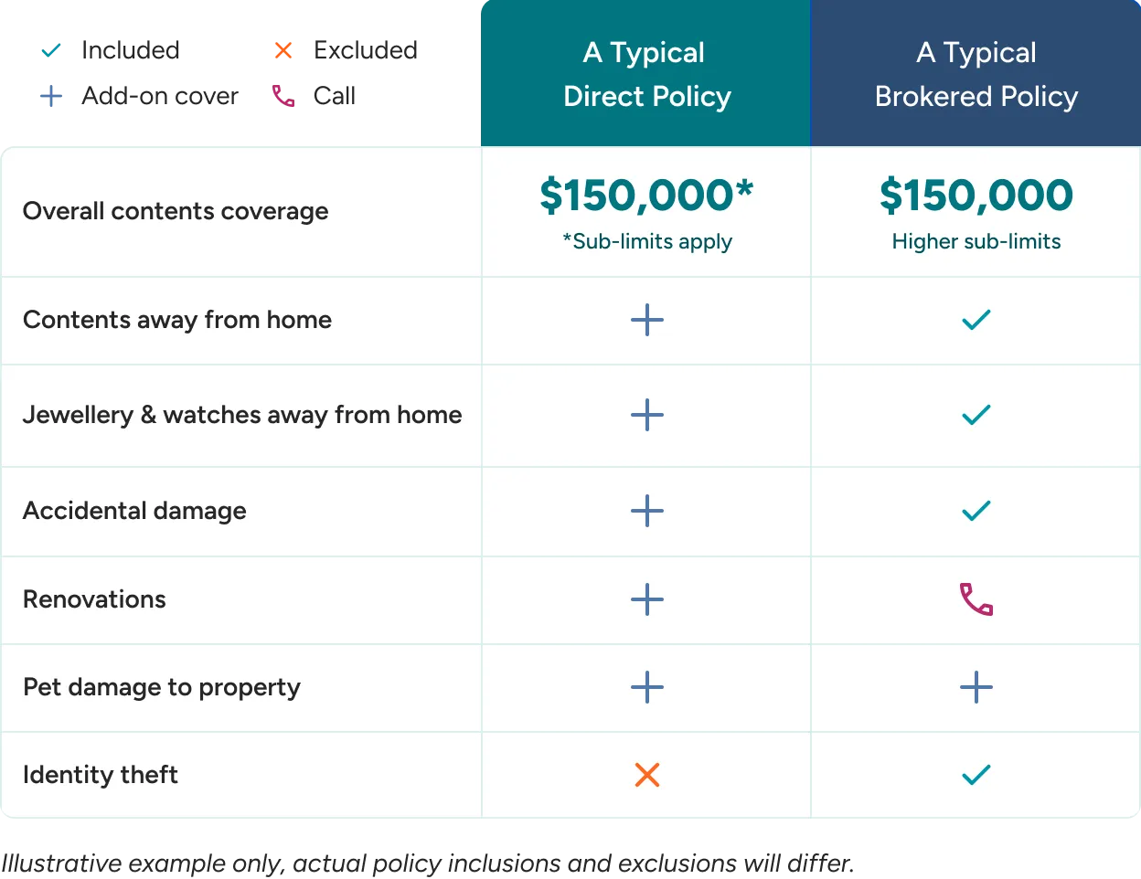 Home Insurance Broker Comparison Desktop
