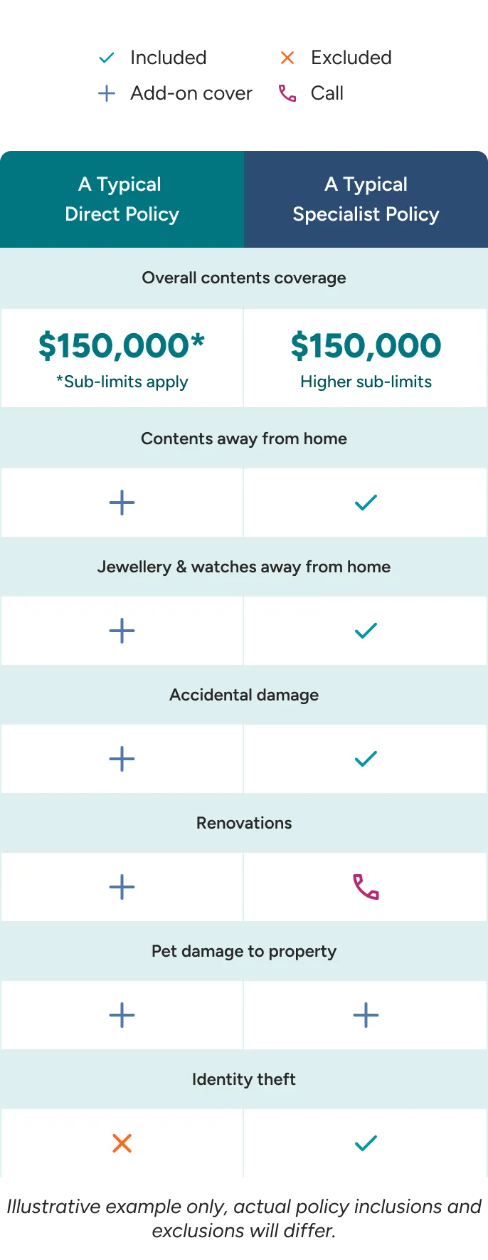 Home Insurance Broker Comparison Mobile