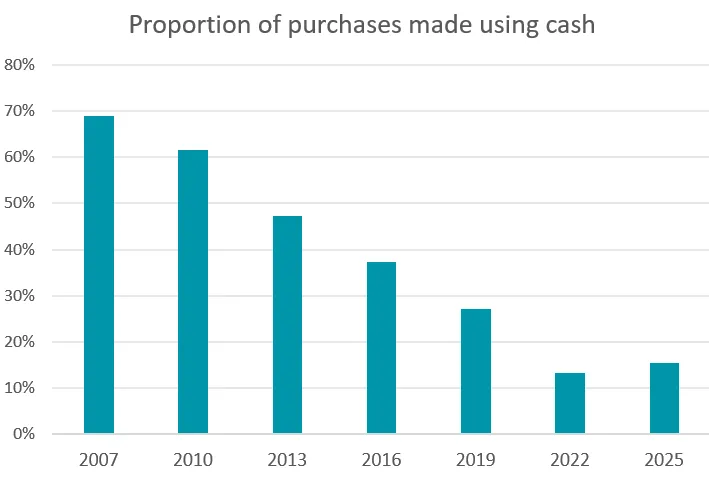 table based on data from Colmar Brunton, Ipsos and Roy Morgan Research; prepared by Canstar.